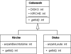 Abbildung