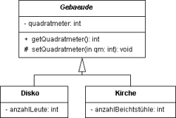 Abbildung